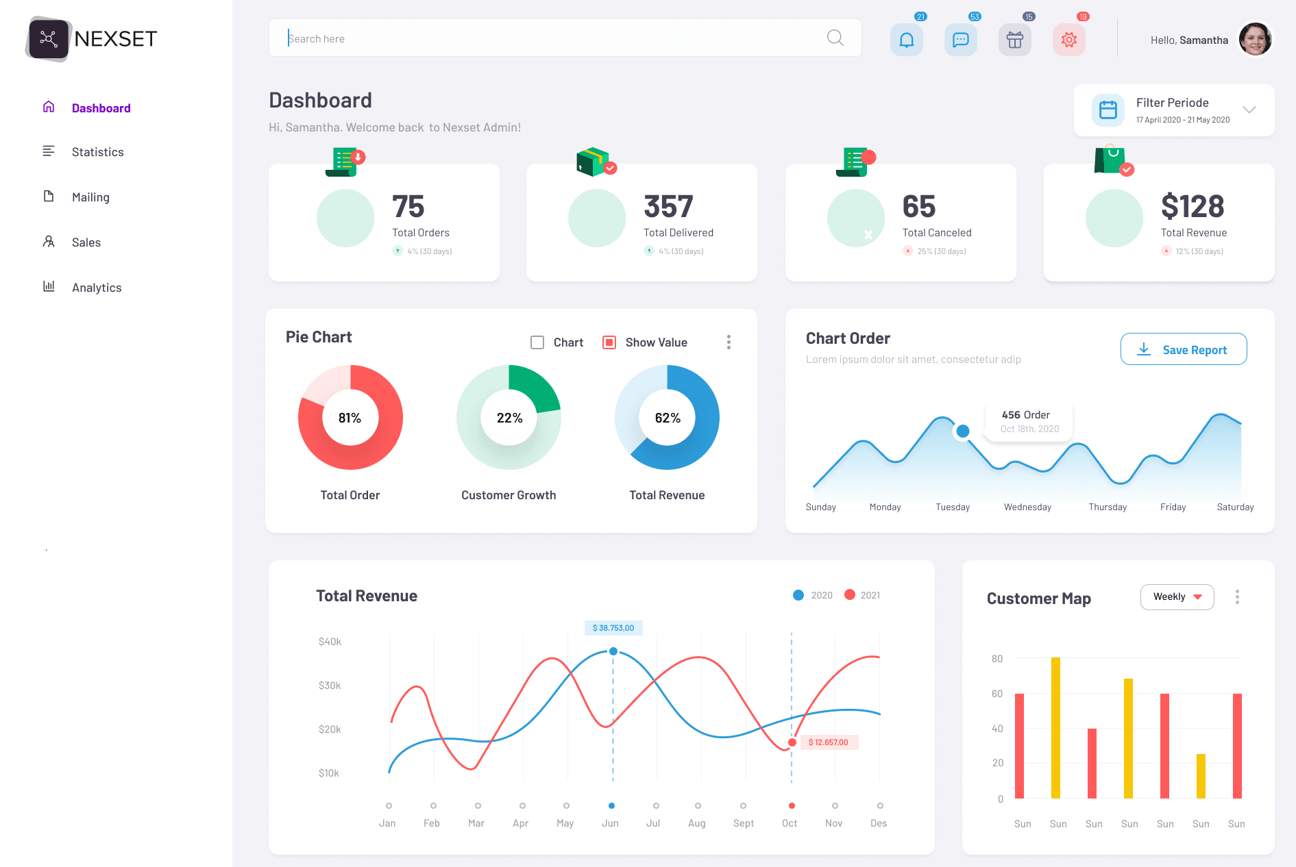 Nexset boilerplate: Admin Dashboard